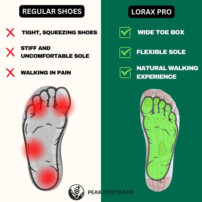 LoraxPro - Zapatos barefoot saludables y antideslizantes (Unisex)